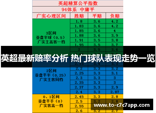 英超最新赔率分析 热门球队表现走势一览 英超最新赔率分析 热门球队表现走势一览